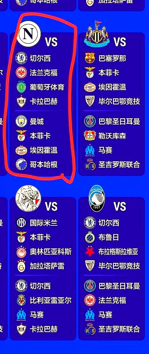 欧冠联赛球队实力均衡比分悬殊