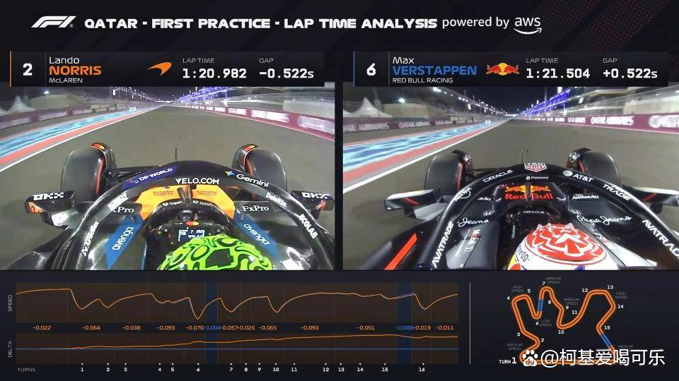 红牛二队轻取哈斯车队，诺里斯点燃赛场的简单介绍