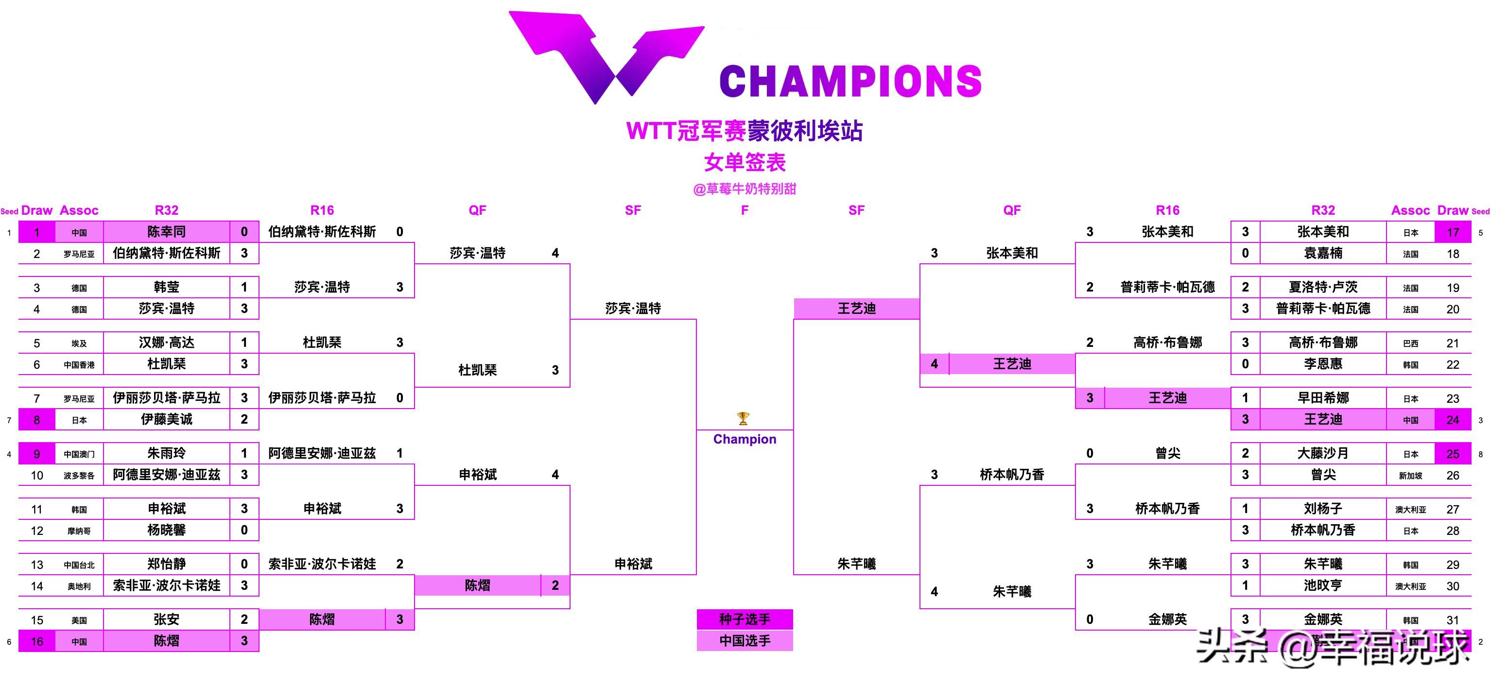 欧预赛赛程:名将表现备受期待的简单介绍 欧预赛赛程:名将表现备受期待的简单介绍
