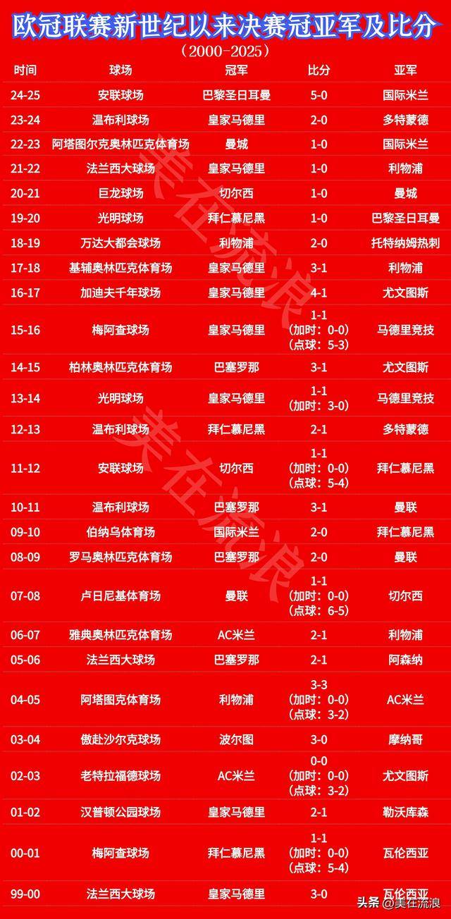 欧预赛赛程:名将表现备受期待的简单介绍 欧预赛赛程:名将表现备受期待的简单介绍